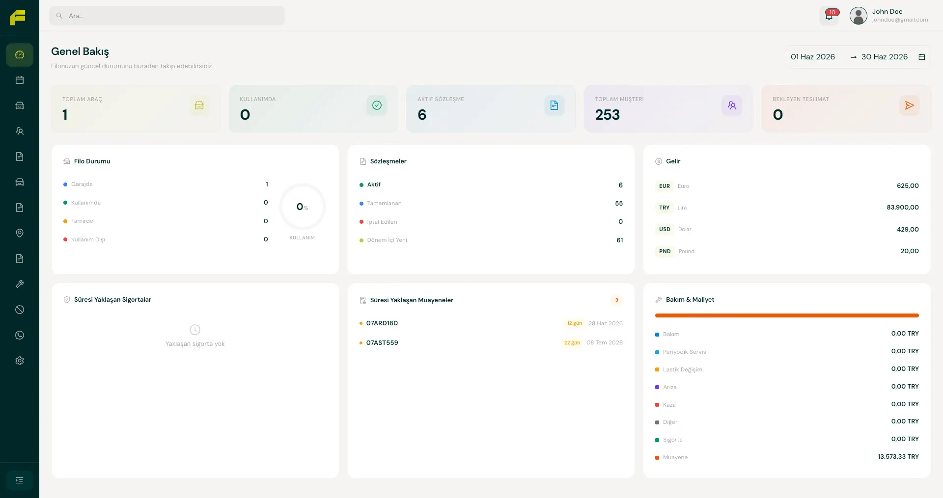 Rent a Car Software: Manage Your Car Rental Business From One Panel
